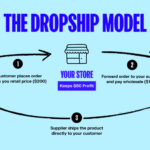 Mastering Amazon to eBay Dropshipping: Strategies for Success